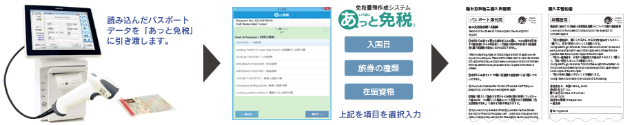 免税販売書類作成システム