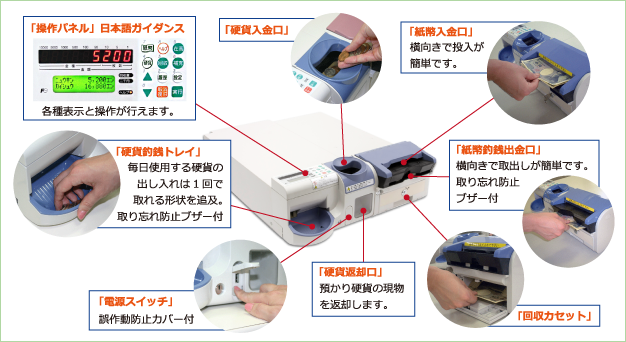 紙幣 硬貨自動釣銭機 ハードウェア料金 ビジコムのposレジbcpos